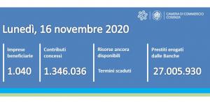 Contatore ripartiamoinsieme