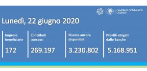 contatore ripartiamo insieme