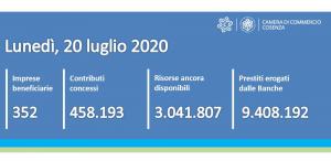 Contatore 20 luglio 2020