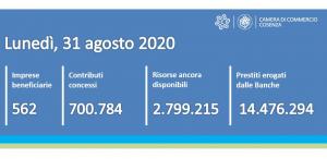 contatore liquidazione n.20