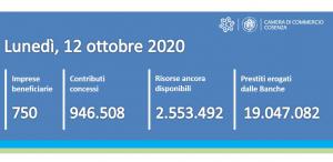 contatore ripartiamoinsieme