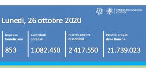 contatore ripartiamoinsieme