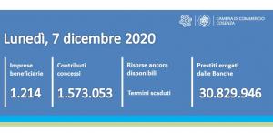 contatore ripartiamo insieme