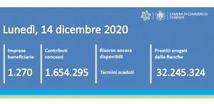 contatore ripartiamoinsieme